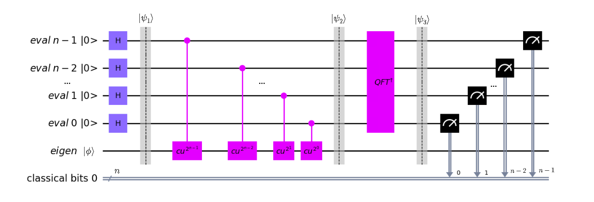 QPE